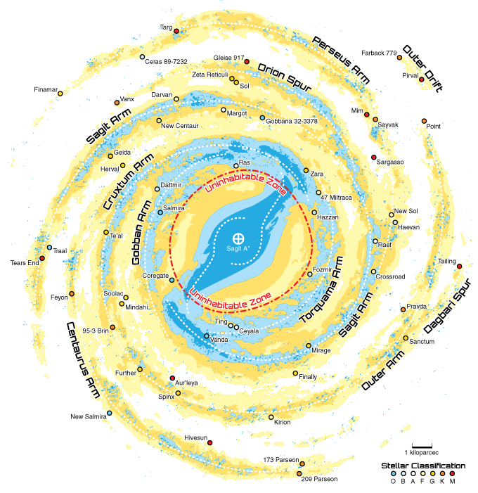 Galactic Atlas